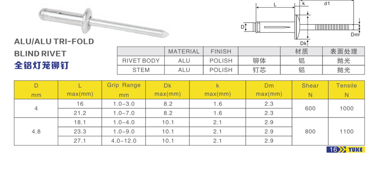 Aluminium Dome Head Tri-Fold Rivets3