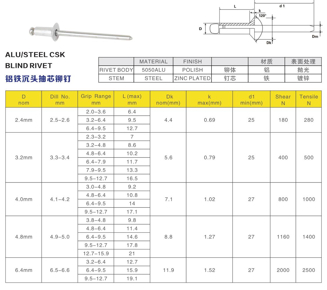 Csk kichwa alumini kipofu pop rivets2