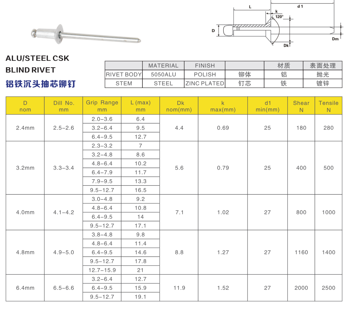 Csk head aluminium blind pop rivets2