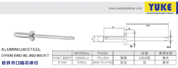 “Break Pull Mandrel2” bilen kör körleri açyň