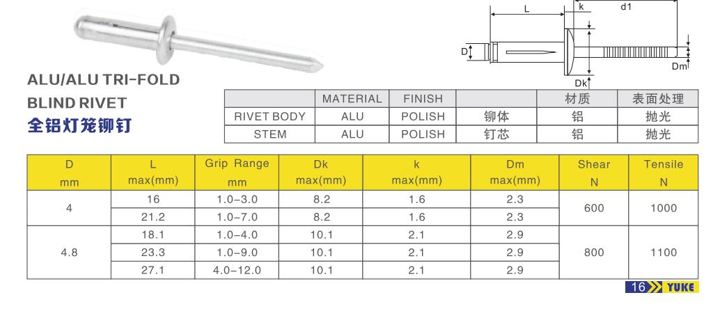 SPECIFIKATION 1