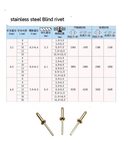 What specification is the rive2