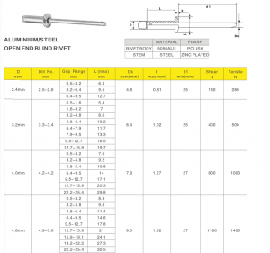 YUKE RIVET KUDZORA